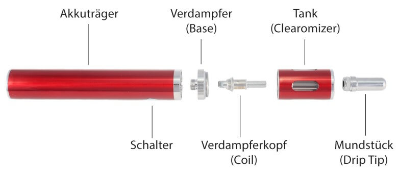 E Zigarette Test: Aufbau einer elektrischen Zigarette