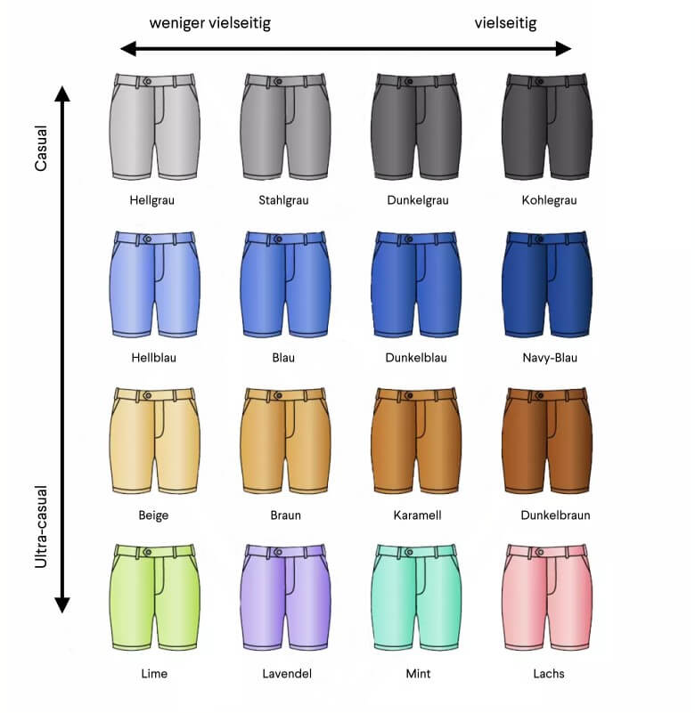 Herren Shorts: Farben