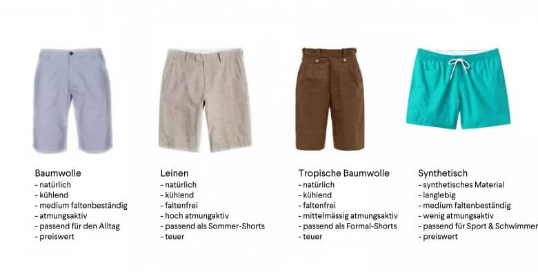 Verschiedene Materialien für Männershorts