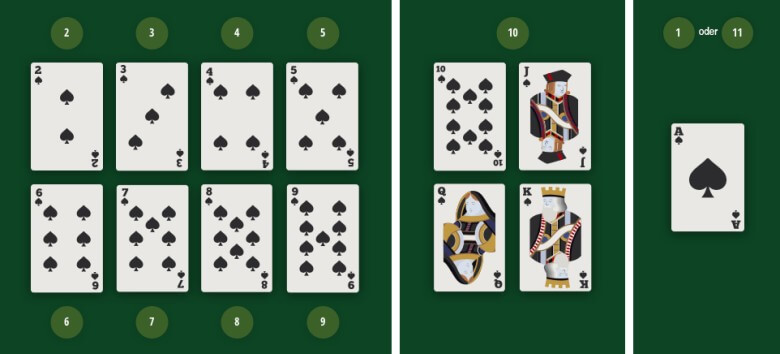 Blackjack Regeln: Kartenwerte