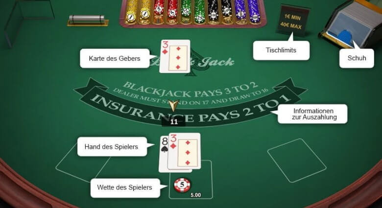 Blackjack Regeln: Tisch
