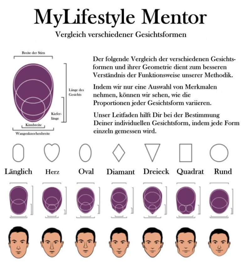 Gesichtsform Bestimmen Finde Passende Frisur Und Bart F r Dich gesichtsform-bestimmen-finde-passende-frisur-und-bart-f-r-dich