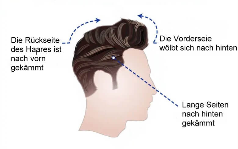 Infografik Quifff