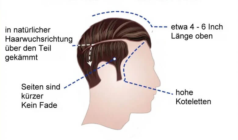 Infografik Sidecut