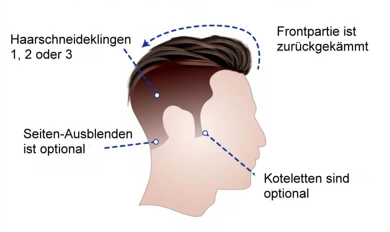 Infografik Undercut