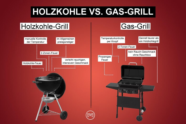 Vergleich zwischen Gas- und Holzkohlegrill