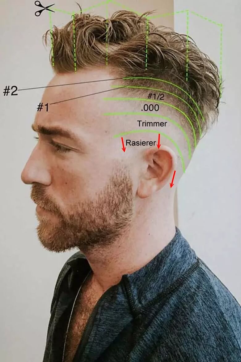 Infografik - Haare verblassen bei Männer