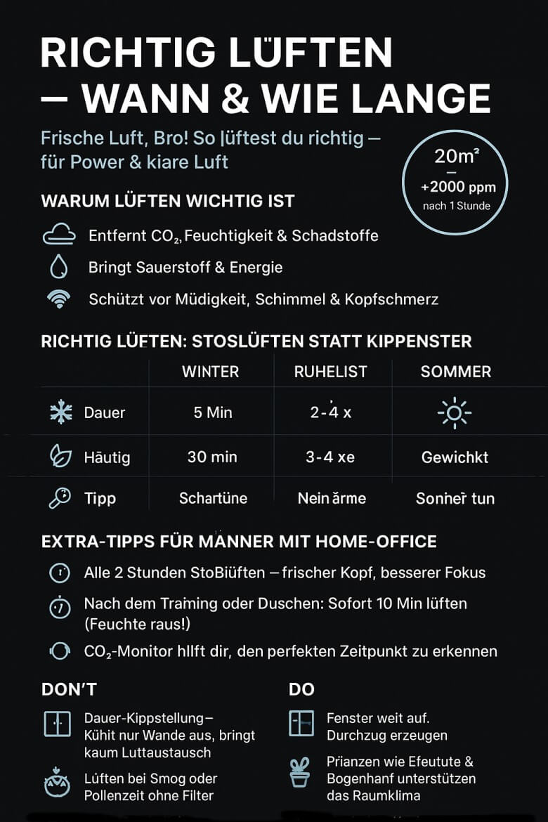 Tipps für richtiges Lüften