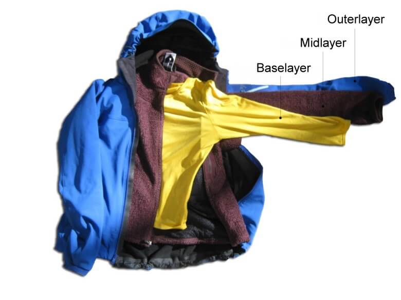 Richtiges Layering bei Skikleidung