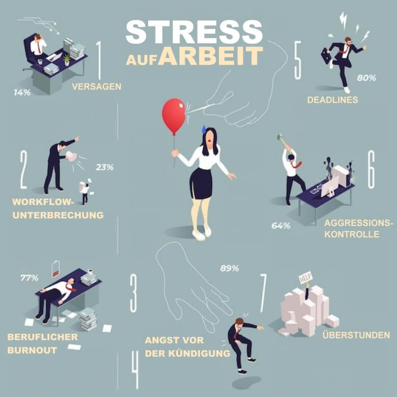 Ursachen von Stress im Job