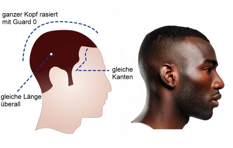 Frisuren die jünger machen - Buzz Cut