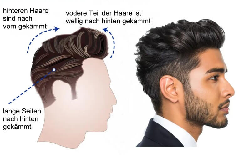 Trendfrisuren Männer - Modern Quiff