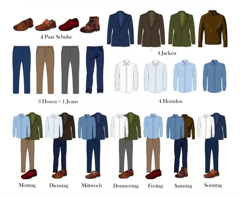 Kombinierbare Kleidung Männer - 256 kombinierbare Outfits