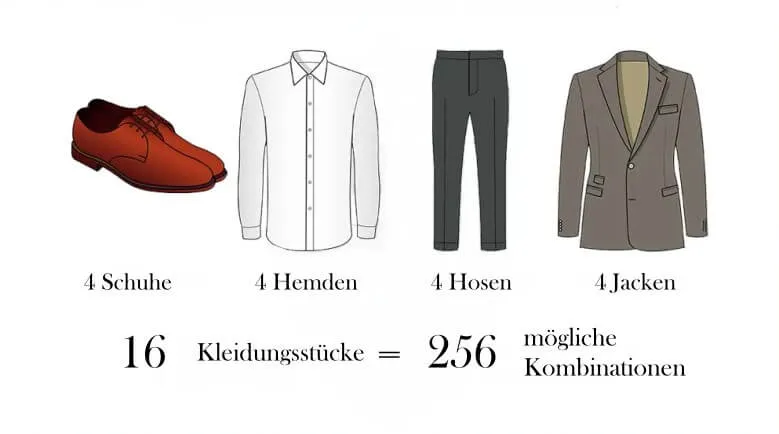 Herrengarderobe aufbauen