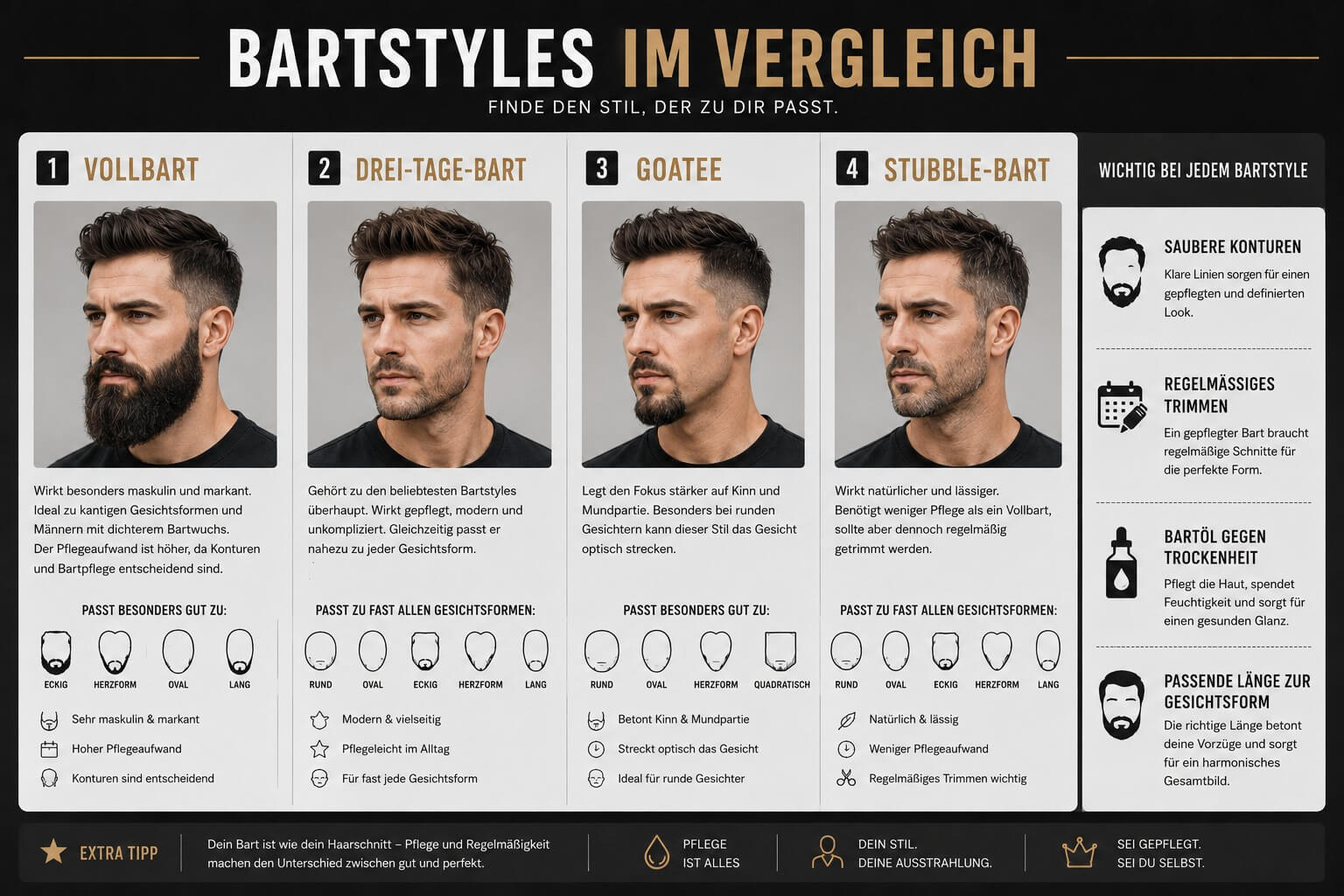 Bartstyles im Vergleich