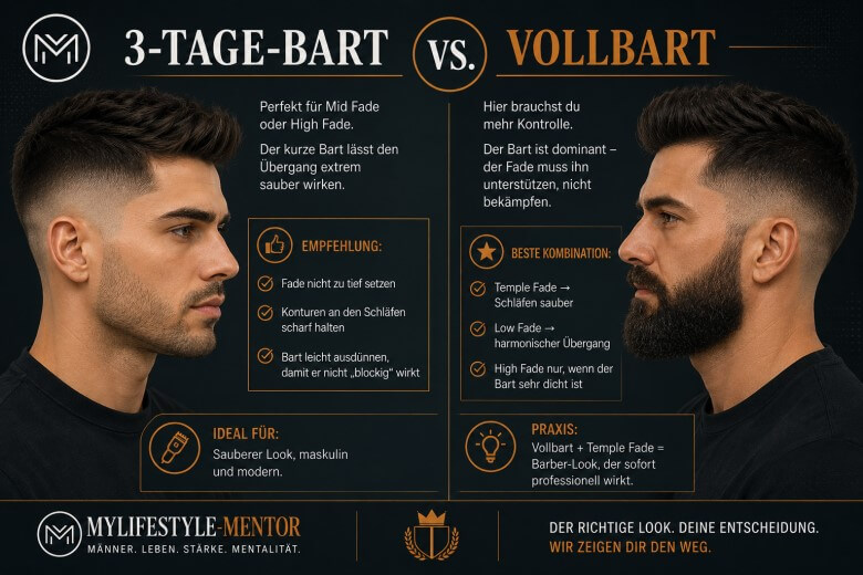 Fade Haarschnitt: Mit 3-Tage-Bart oder Vollbart