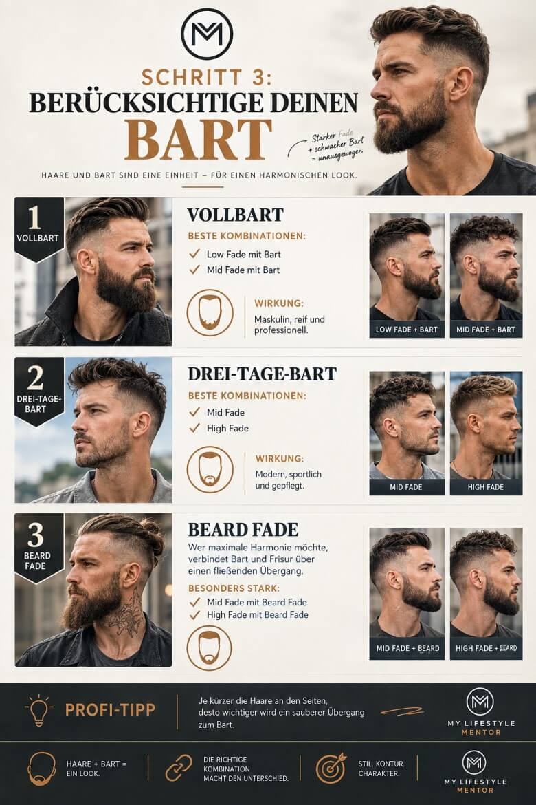 Mann mit Beard Fade und harmonischem Übergang zwischen Bart und Fade Frisur